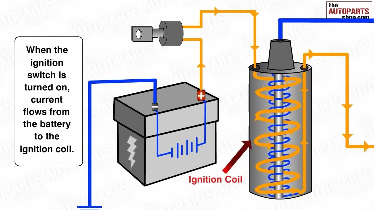 ignition to the Urals 12 volts electronic